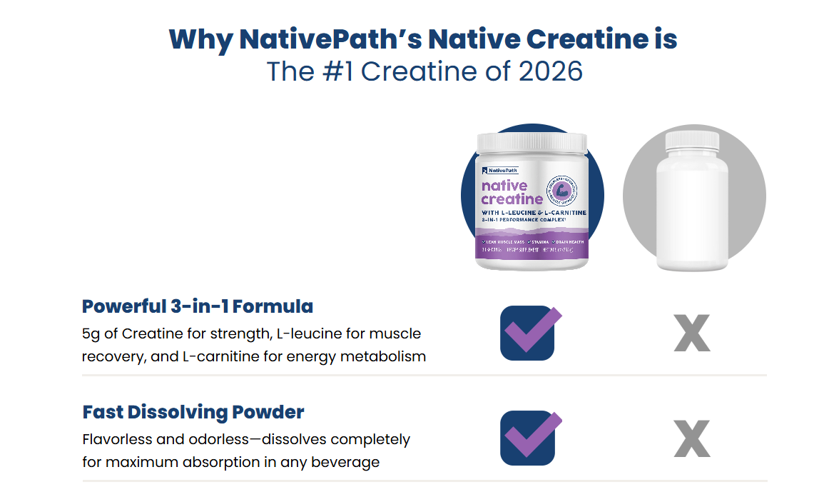 NativePath Creatine